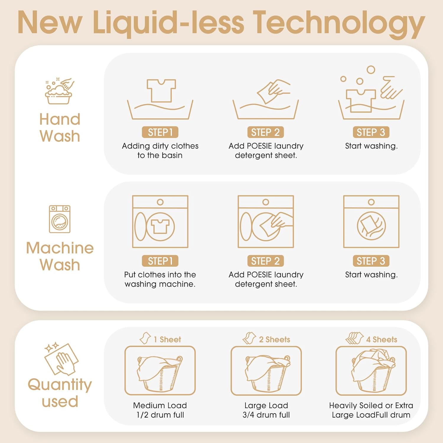 Poesie Laundry Detergent Sheets Coconut Milk Scent 160 Count Non Plastic Jugs Portable Laundry Soap Sheet for Clothes Washing Indoor and Outdoor Essentials