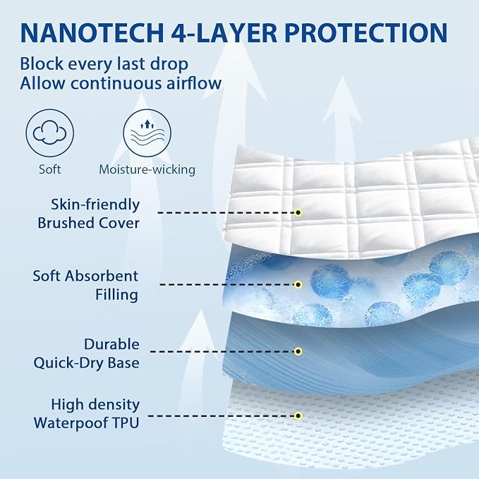 MEELUS Padded Full Mattress Protector, Breathable Waterproof Mattress Pad Cover - Image 2
