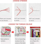 Ayervici Personalized Cross Stitch Kits Custom Photo Embroidery Kit Set Make - Image 2