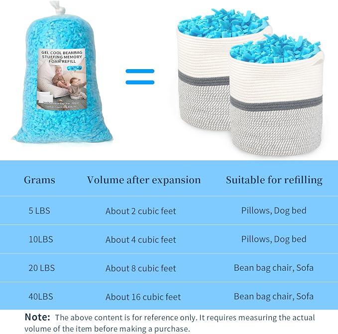 Bean Bag Filler, 40 lbs Shredded Memory Foam Filling, Soft Pillow Stuffing Bean - Image 5