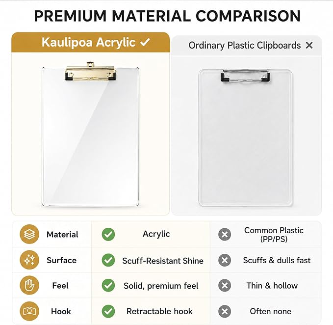 2 Pack Clear Acrylic Clipboard, 12.5 x 9 in | 2mm hard acrylic, not PP/PS; - Image 5