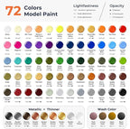 Nicpro 72 Colors Model Paint Set, 20ml Ready to Use Modeling Acrylic Paints | - Image 2