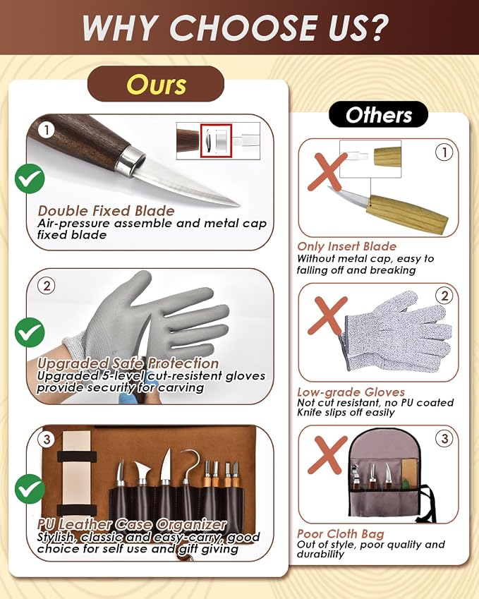 Wood Carving Kit Whittling Kit: Deluxe Wood Carving Tools Knife Set - Image 6