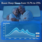 Stomach Sleeping Pillow for Shoulder and Neck Pain Relief, Thin Memory Foam - Image 8