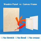 Falling in Art 2 Pack 13x19 Unfinished Birch Wood Panels Kit - Image 3
