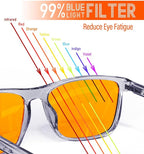 Bloomoak 100% Red Lens Blue Green Light Blocking Glasses- Dual AR Coatings - Image 3