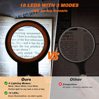 KIBTOY Magnifying Glass with Light and Stand, Foldable Handheld Magnifying - Image 2