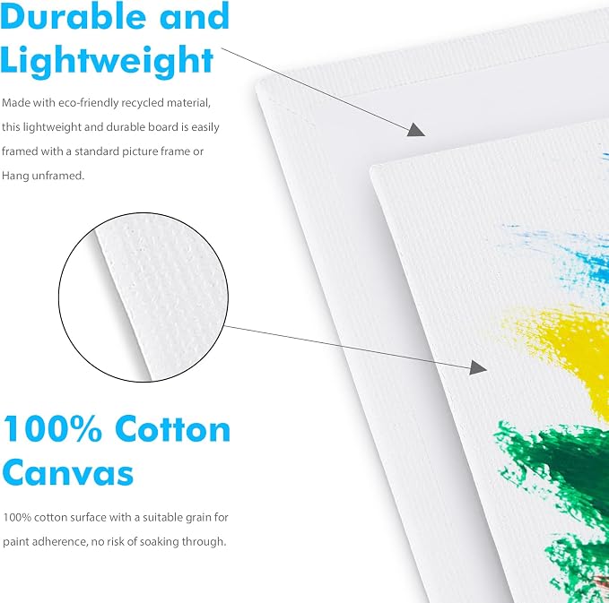 Gotideal Canvas for Painting, Pour Art Supplies - Image 3
