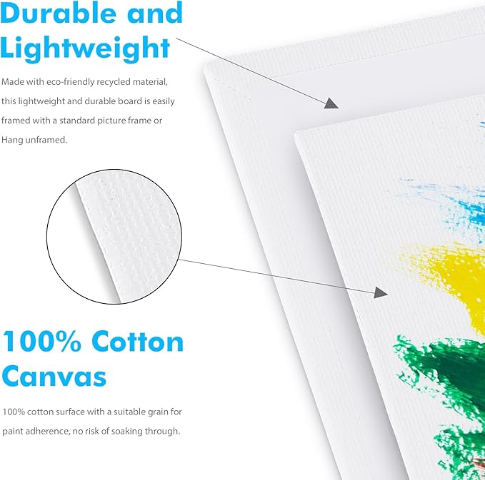 GOTIDEAL Bulk Canvases for Painting, 5 x 7 inch Value Pack of 40, Gesso Primed - Image 3