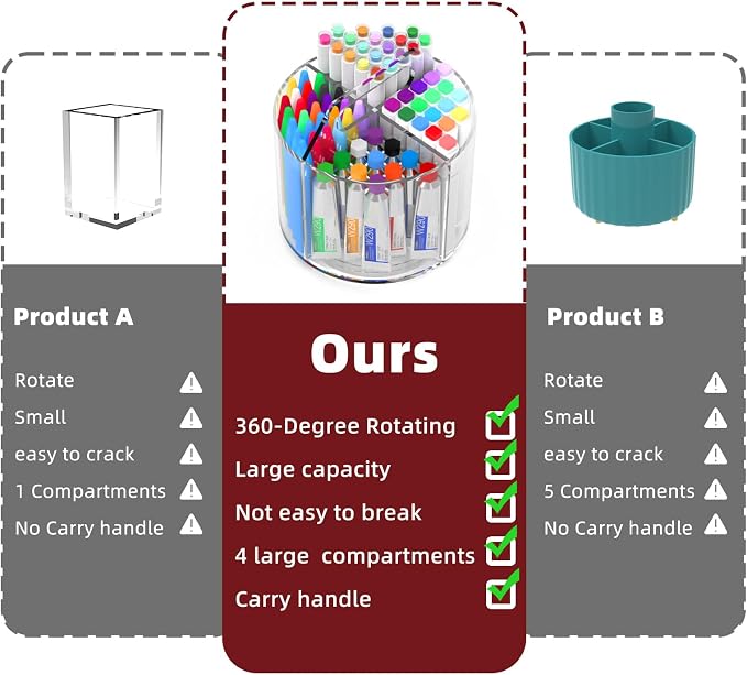 Absonic Pencil Holder for Kids, 360 Rotating Pen Holder for Desk Organizer and - Image 8