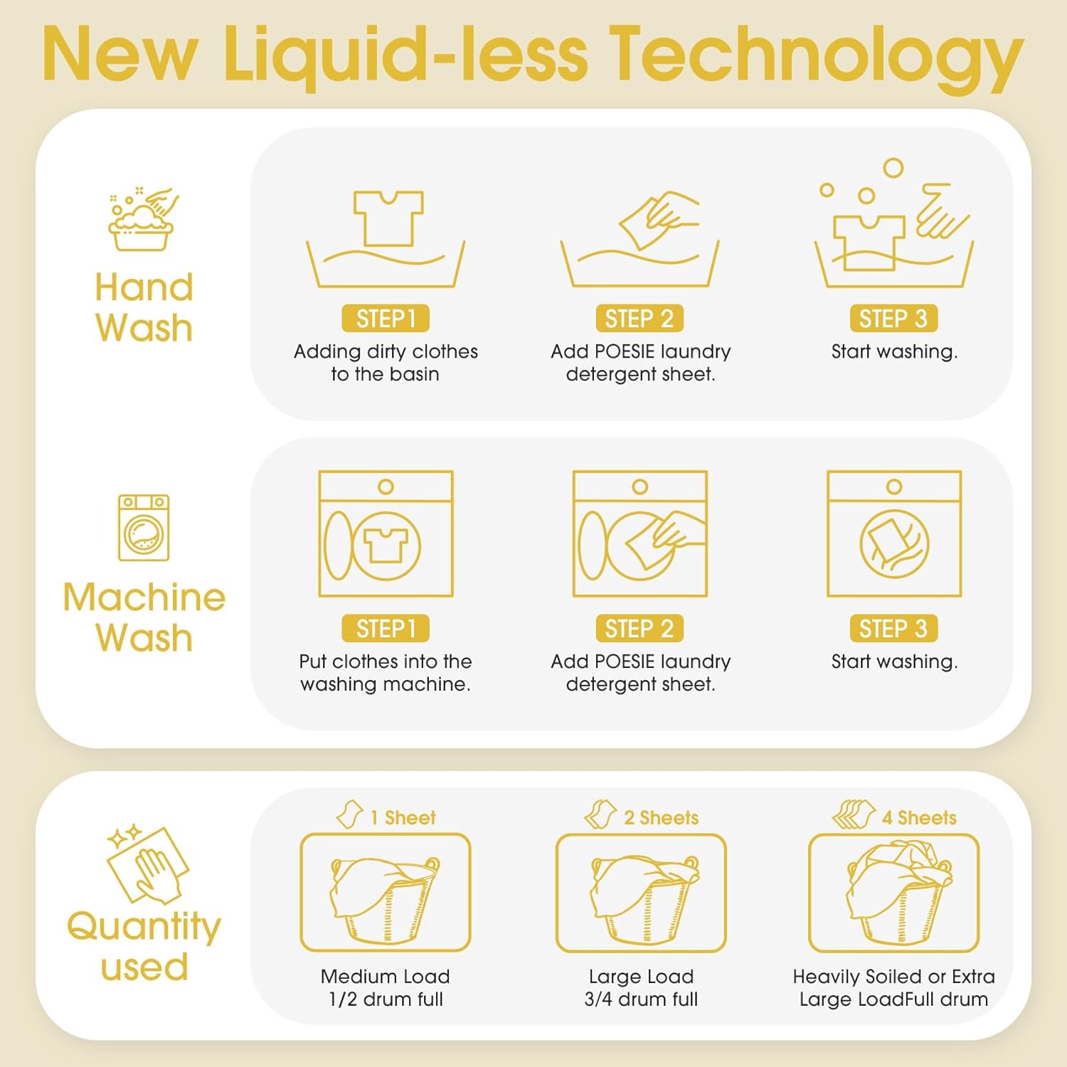 Poesie Laundry Detergent Sheet Lemon Scent 160 Count Non Plastic Travel Laundry Kit No waste Portable Washing Sheets Detergent for Machine Wash & Hand Wash