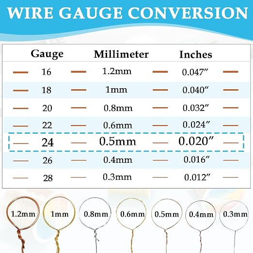 203 Feet Tarnish Resistant Copper Wires 24 Gauge/0.5mm Jewelry Craft Wires - Image 3