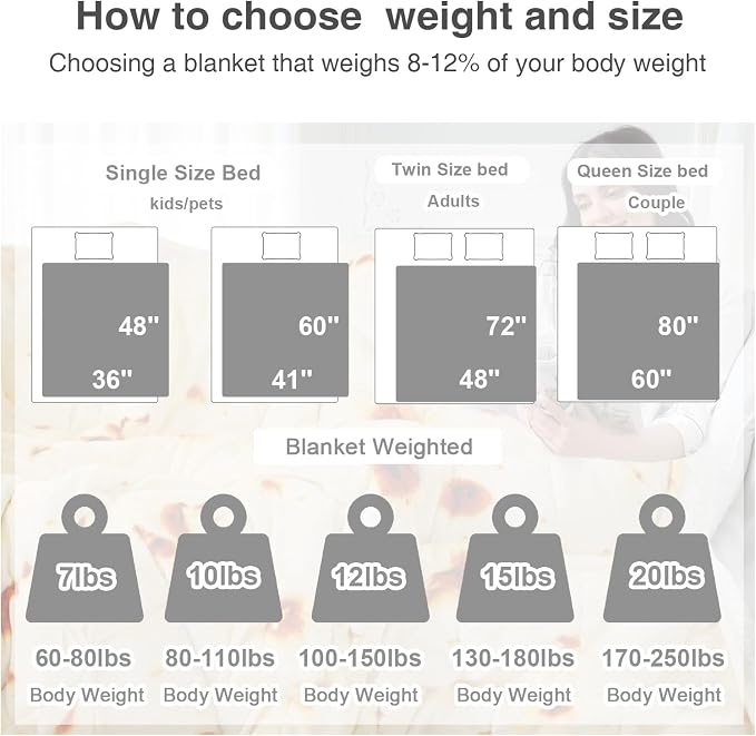 Aemicion Weighted Blankets for Adults, Queen Size Weighted Blanket 20lbs 60x80in - Image 6