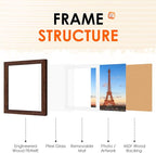 FIXSMITH 12x12 Picture Frame Brown Set of 2, Photo Frame - Image 6