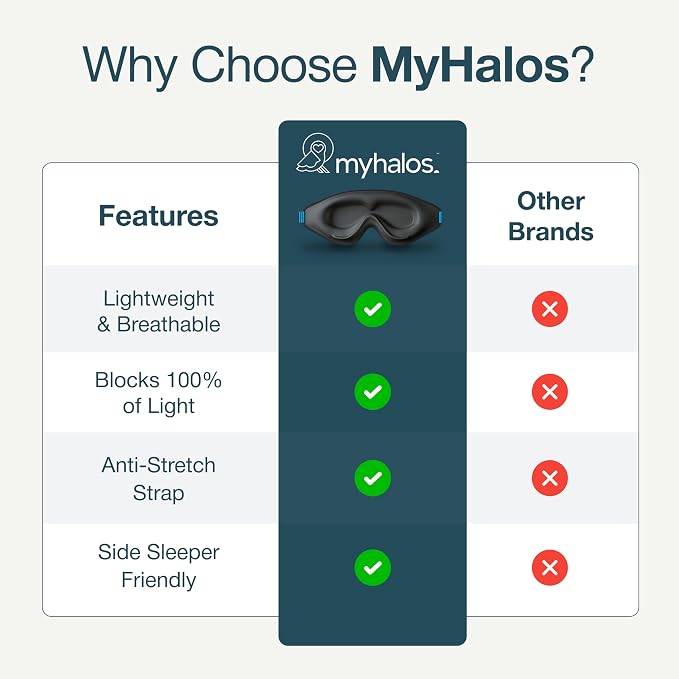 MyHalos® Sleep Mask – 3D Blackout Eye Mask - Image 8