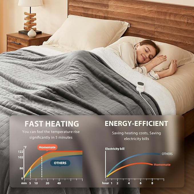 Homemate Heated Blanket Electric Throw - Image 3