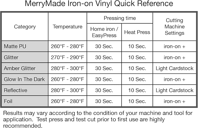 Black Heat Transfer Vinyl HTV Roll Matte PU 12" x 15 ft. | Easy to Cut - Image 8