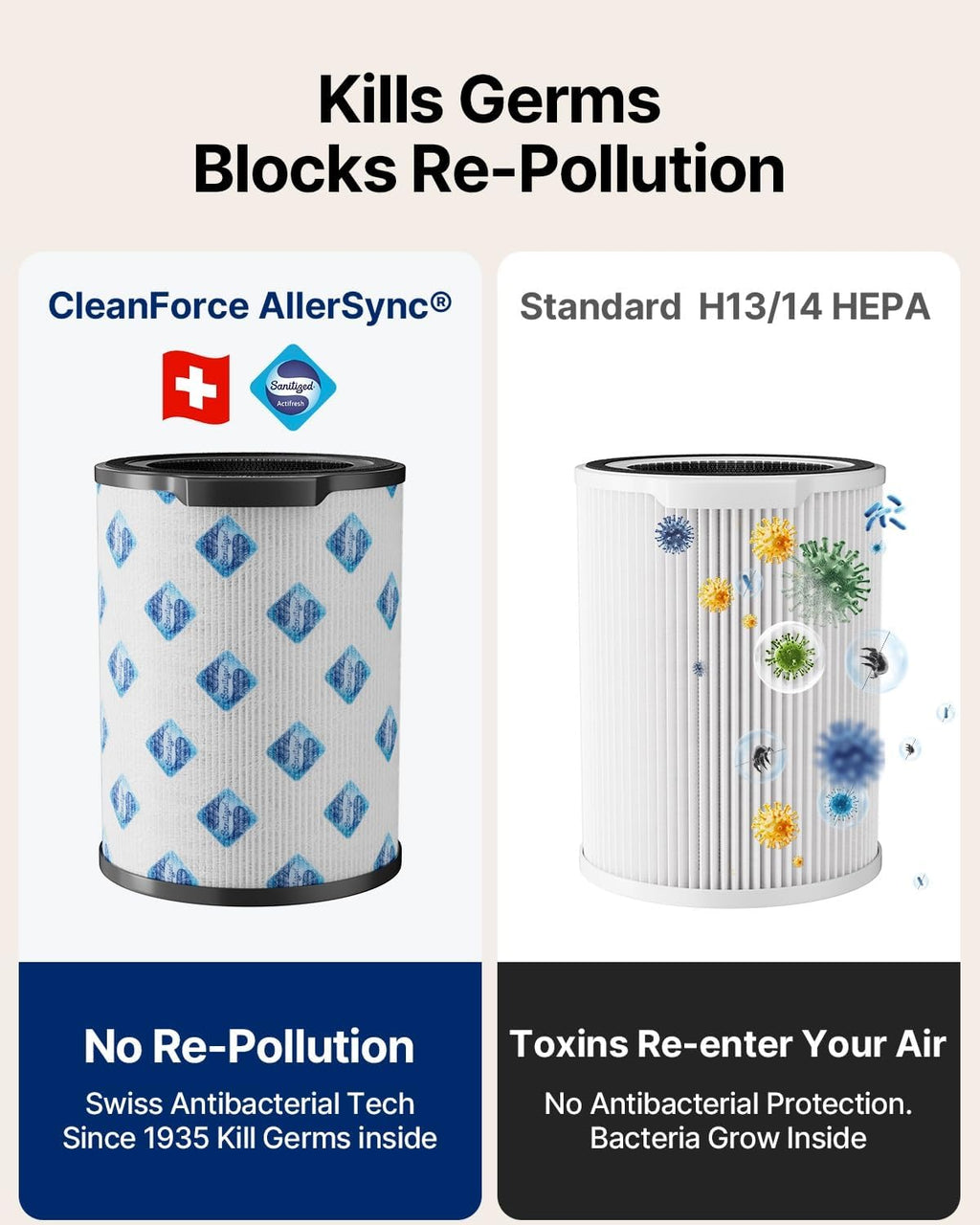 CleanForce Air Purifier for Home Large Room up to 2550 ft², Swiss Sanitized HEPA & Carbon Filter, asthma & allergy friendly Certified for Dust/Pollen/Pet Dander, Alexa/App Control, Ozone-Free, Rainbow
