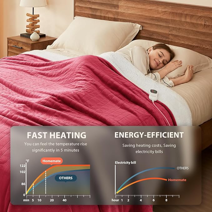 Homemate Electric Heated Blanket Twin - Image 2