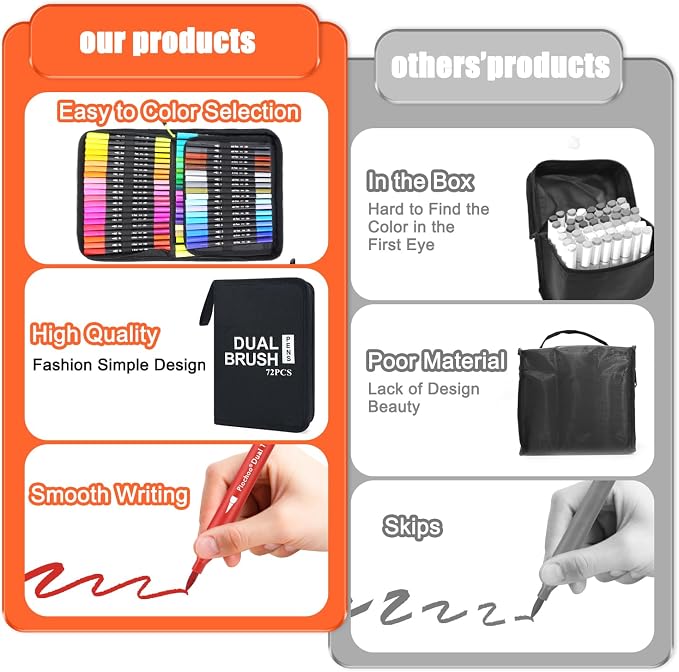 Piochoo Dual Brush Markers, 60Colors Markers - Image 5