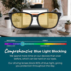 Sleep ZM Blue Light Blocking & Light Sensitivity Glasses - Image 6