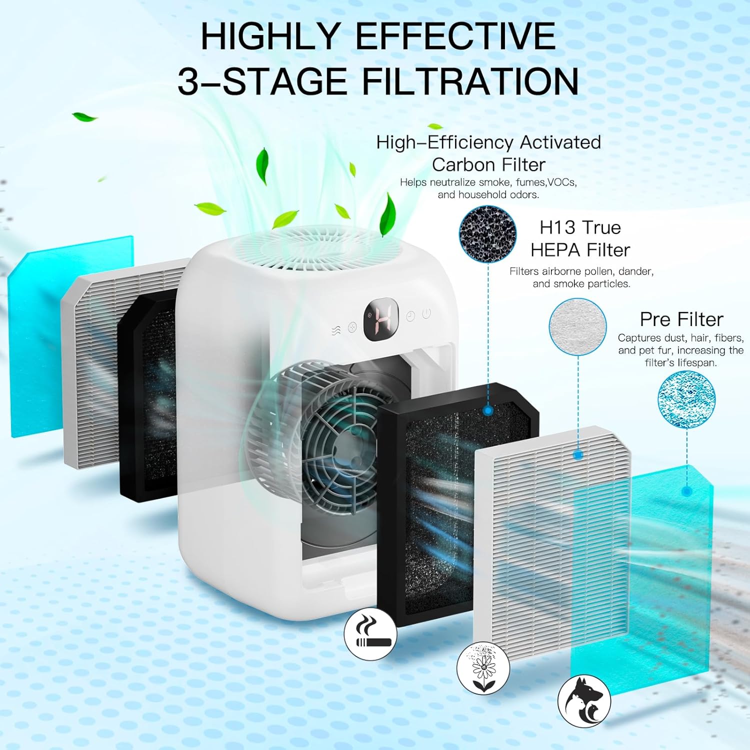 Air Purifiers for Home Bedroom Large Room, Powerful DC Motor Covers Up to 908 ft² Each One, HEPA Filter, Sleep Mode, Aromatherapy, for Smoke, Pet Dander, Allergies Pet Hair, Pollutants Odor, 2 Pack