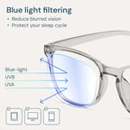 Gaoye Blue Light Glasses for Computer & Gaming - Image 3