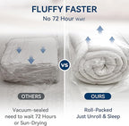 BDEUS Dual Layer 5 Inch Memory Foam Mattress Topper Twin Size, 2 Inch Gel - Image 6