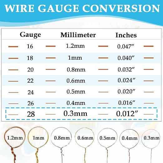 328 Feet Tarnish Resistant Copper Wires 28 Gauge/0.3mm Jewelry Craft Wires - Image 3