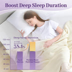 SINWEEK 2 Inch Gel Memory Foam Mattress Topper Queen Size, Ventilated High - Image 2