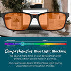 Sleep ZM Blue Light Blocking & Light Sensitivity Glasses - Image 2