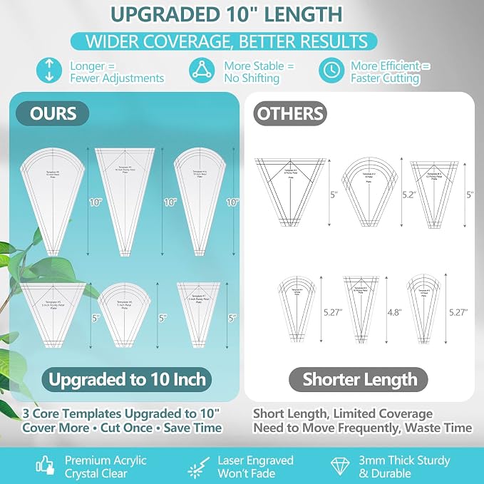 Kigley 10 Pcs 10 Inch and 5 Inch Dresden Plate Template - Image 5
