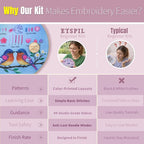 ETSPIL Beginner Embroidery Kit for Adults, Full-Color Print, 4K Video | - Image 6