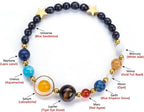 Fesciory Women Solar System Bracelet Universe Galaxy The Eight Planets Guardian - Image 3