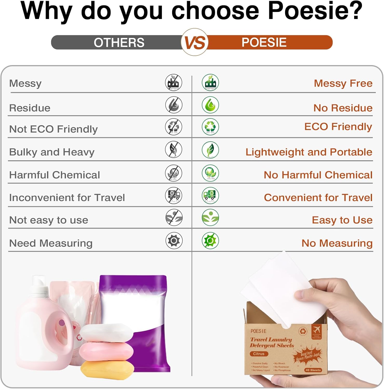 Poesie Citrus Travel Laundry Detergent Sheets 40 Sheet Plastic Free No Waste Laundry Soap Sheet for Travel Dorm Home