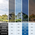 rabbitgoo Window Privacy Film One Way Window Tint - Image 5