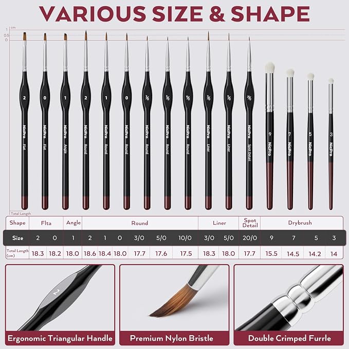 Nicpro All-in-One Miniature Painting Kit, Including 36 Colors Model Paint - Image 7