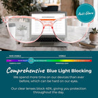 Sleep ZM Blue Light Blocking & Light Sensitivity Glasses - Image 3