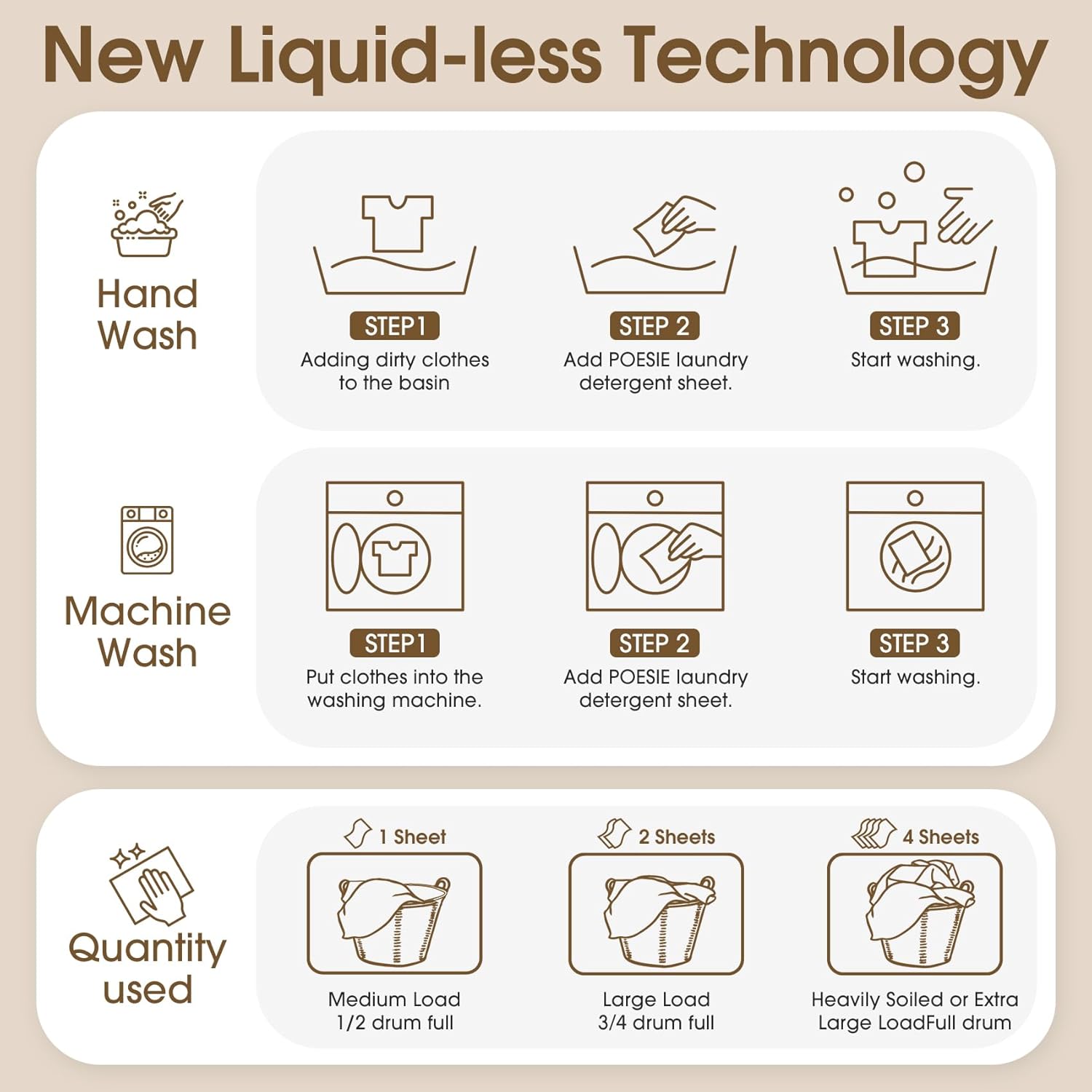 Poesie Laundry Detergent Sheet Sandalwood Scent 160 Sheets Non Plastic Washing Sheets Detergent Travel Laundry Kit No waste Portable Soap Sheet for Machine Wash & Hand Wash