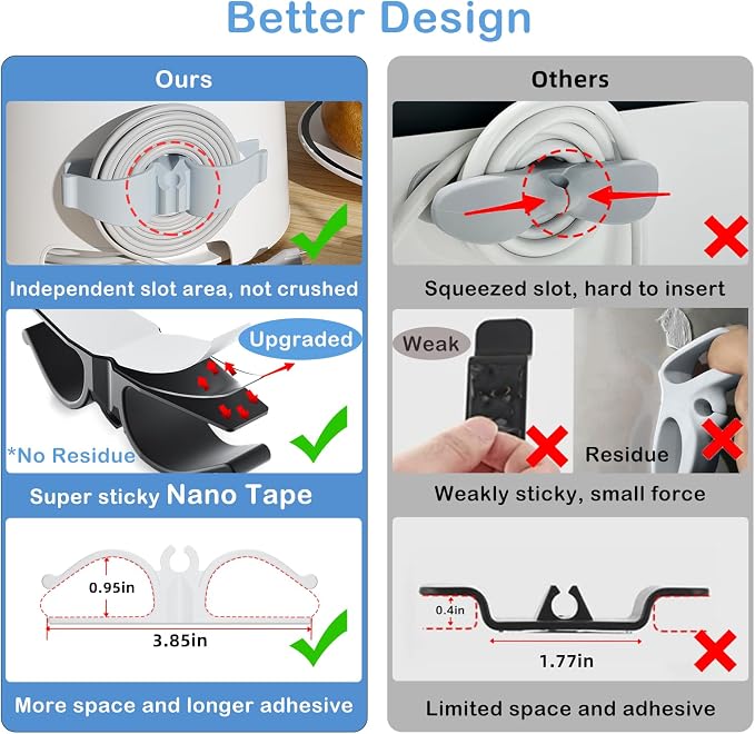 Lancord Cord Organizer for Appliances, Small&Large 8 Pack Upgraded Kitchen - Image 3