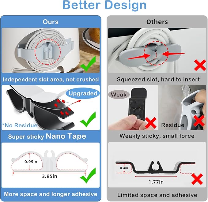 Lancord Cord Organizer for Appliances, 8 Pack Upgraded Kitchen Appliance Cord - Image 3
