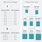 L'AGRATY Weighted Blanket - Image 7