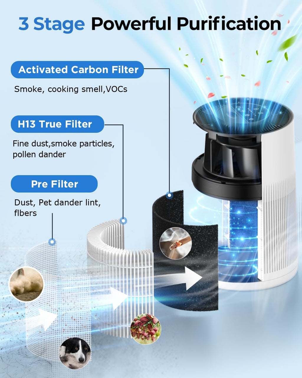 Air Purifiers for Home Large Room 1200ft², KOIOS H13 True HEPA Air Purifier for Bedroom with 7 Colorful Lights, Aromatherapy, Desktop Air Filter Cleaner for Smoke Dust Pollen Pets Dander Odor, AP2303