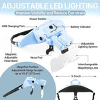 YOCTOSUN Rechargeable Headband Magnifier - Image 5