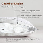 Luxury Feathers Down Pillow King Size, Hotel Quality Fluffy Bed Pillow - Image 5