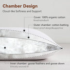 Luxury Feathers Down Pillows King Size Set of 2, Hotel Quality Fluffy Bed - Image 5