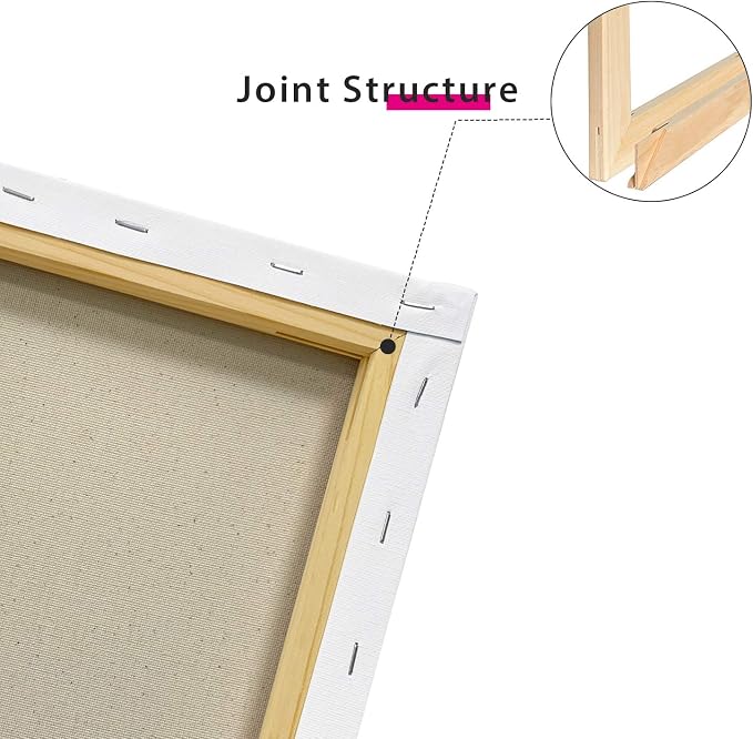 PHOENIX Stretched Canvas for Painting 11x14 Inch/7 Value Pack, 8 Oz Triple - Image 5