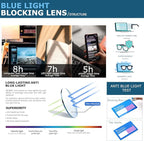 Oilway Blue-Light Blocking Glasses Computer Reading/Gaming/TV/Phones Glasses - Image 6
