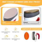 HTVRONT Heat Press Mini Heat Press Machine - Image 3