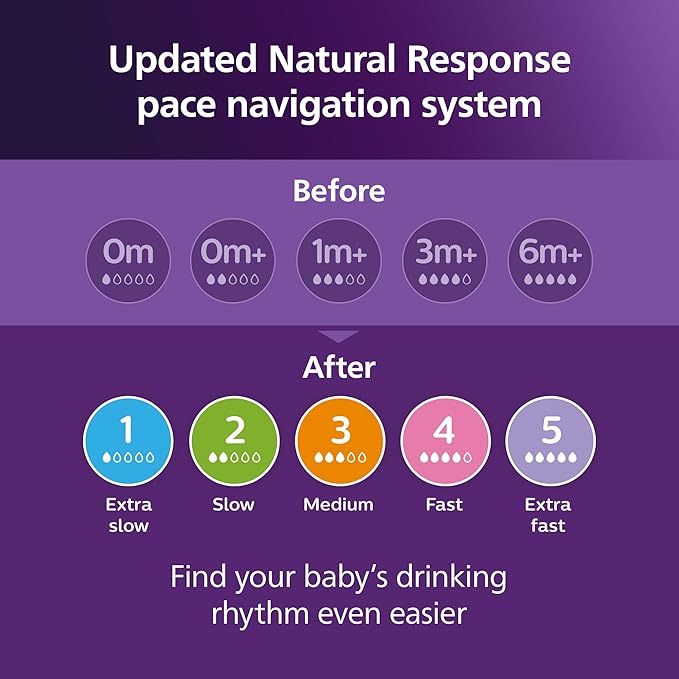 Philips Avent Natural Baby Bottles with Natural Response Nipples (Slow Flow, Flow 2), 4oz, Blue, 4-Pack, SCY900/24